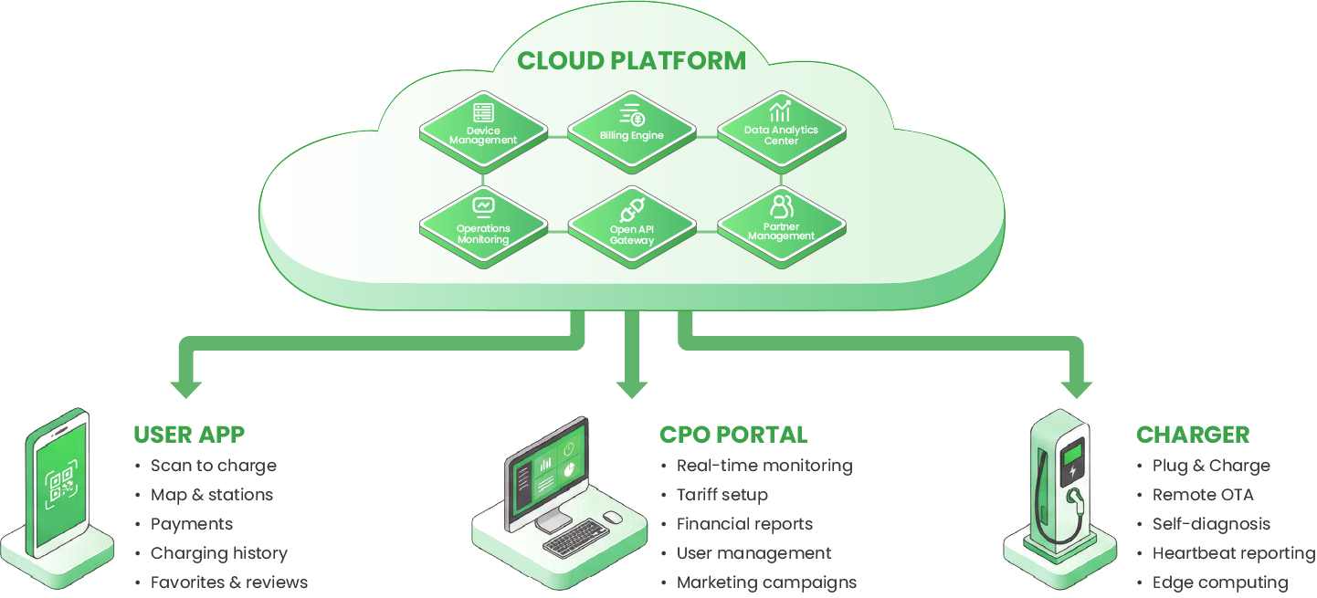 System Architecture Diagram