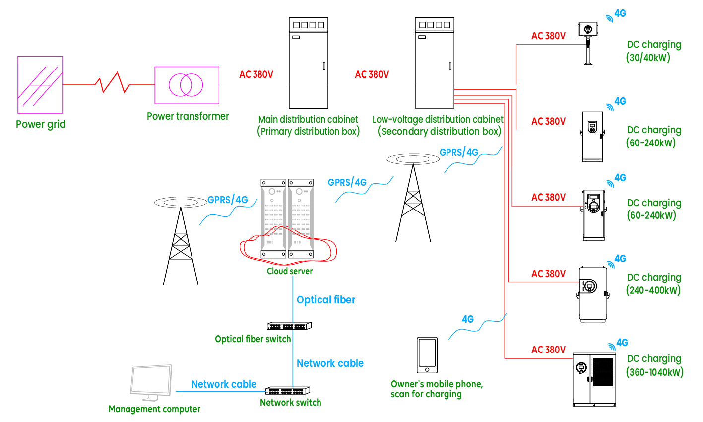 Technical Reference
