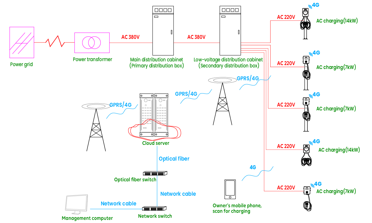 Technical Reference