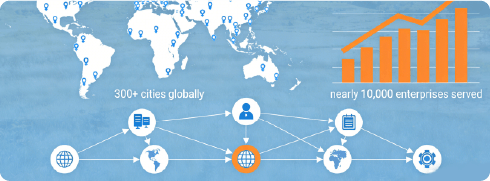 Global Service